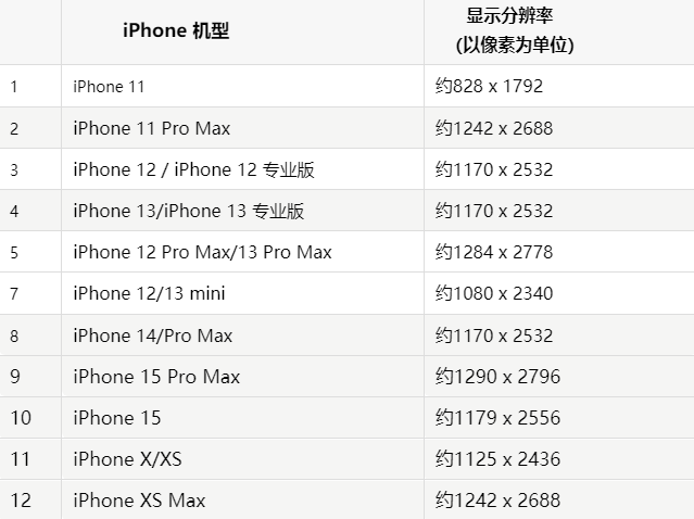 苹施甸果维修分享iPhone主屏幕壁纸显得模糊怎么办
