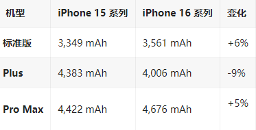 施甸苹果16维修分享iPhone16/Pro系列机模再曝光