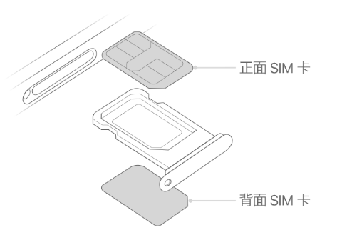 施甸苹果15维修分享iPhone15出现'无SIM卡'怎么办 