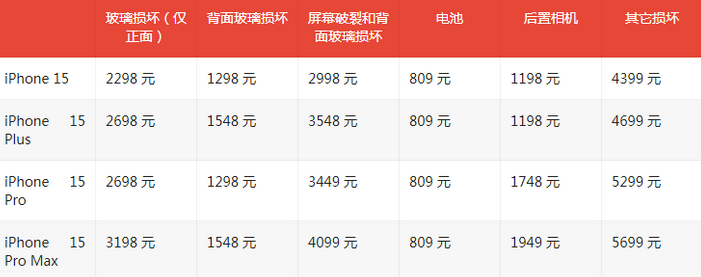 施甸苹果15维修站中心分享修iPhone15划算吗